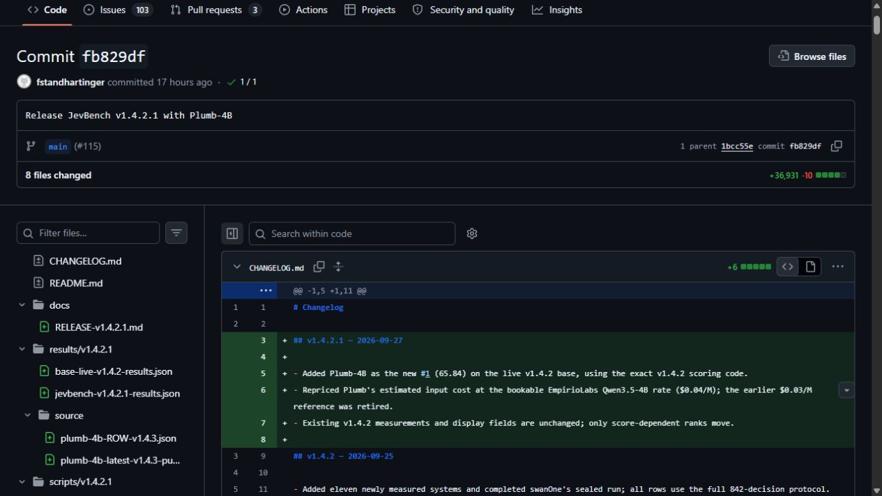 Upstream JevBench commit fb829df, showing the v1.4.2.1 release title and the changelog entry adding Plumb-4B as the new number one at 65.84
